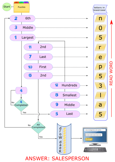 ANSWER PAGE