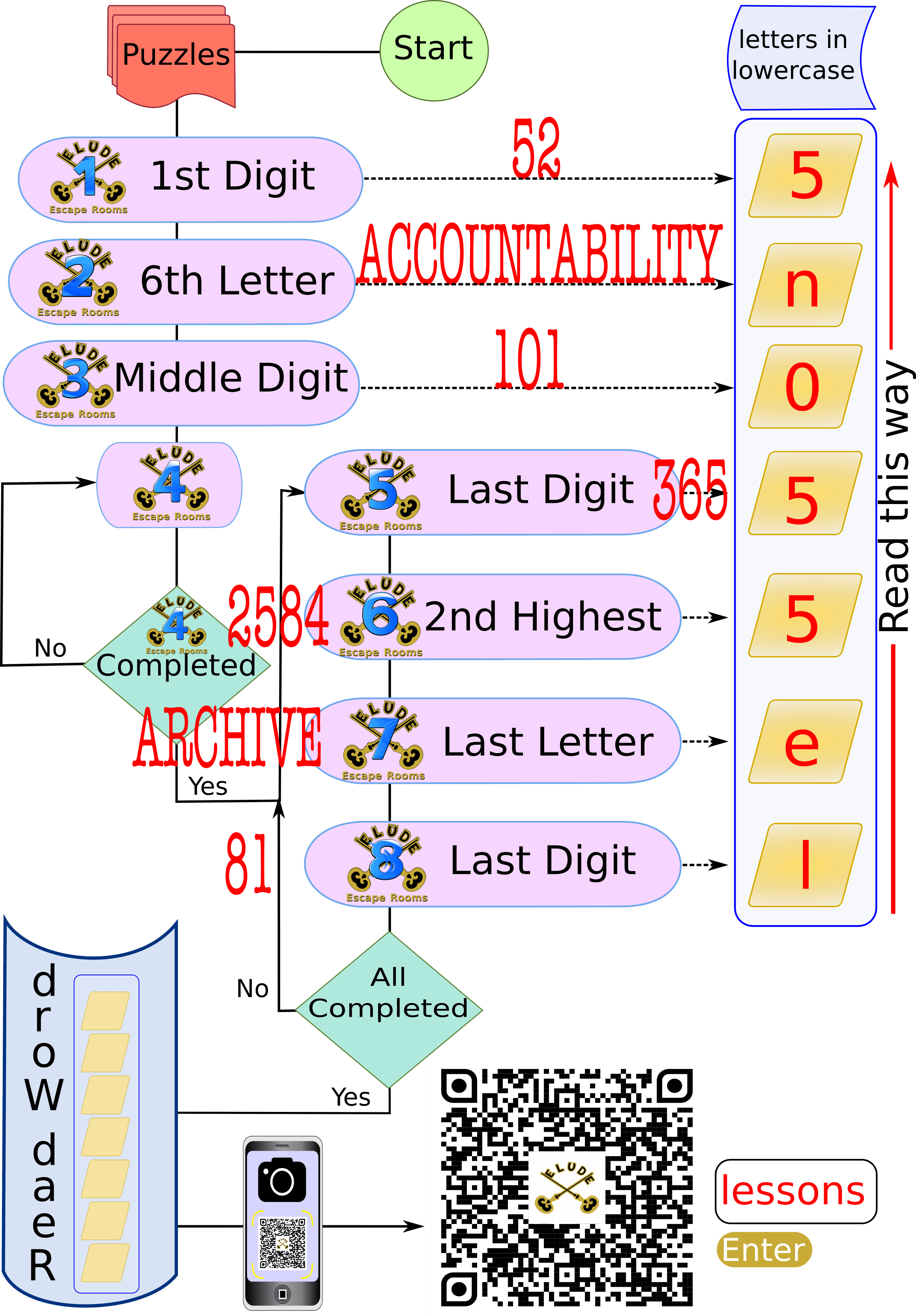 Answer Page_FlowChart Answer