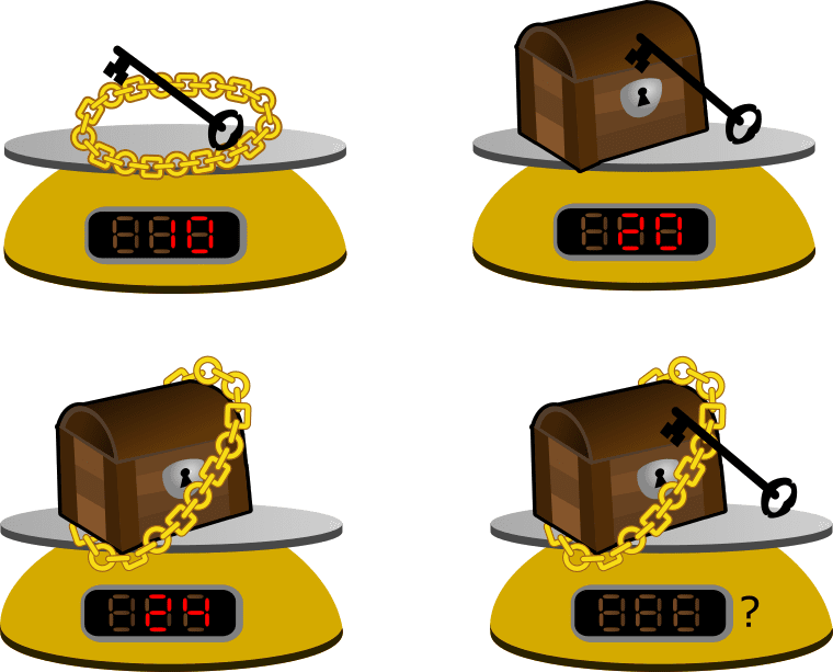 Chest Chain Key Scales Q