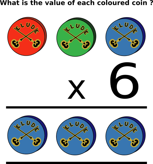 Coloured Coin Multiplication Q