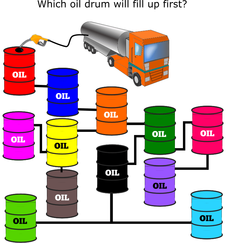 Oil Drums Q