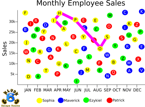 Puzzle 6_Graph_HintE