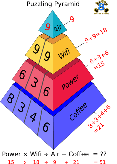 Puzzle 8_Pyramid Problem_Answer_part2