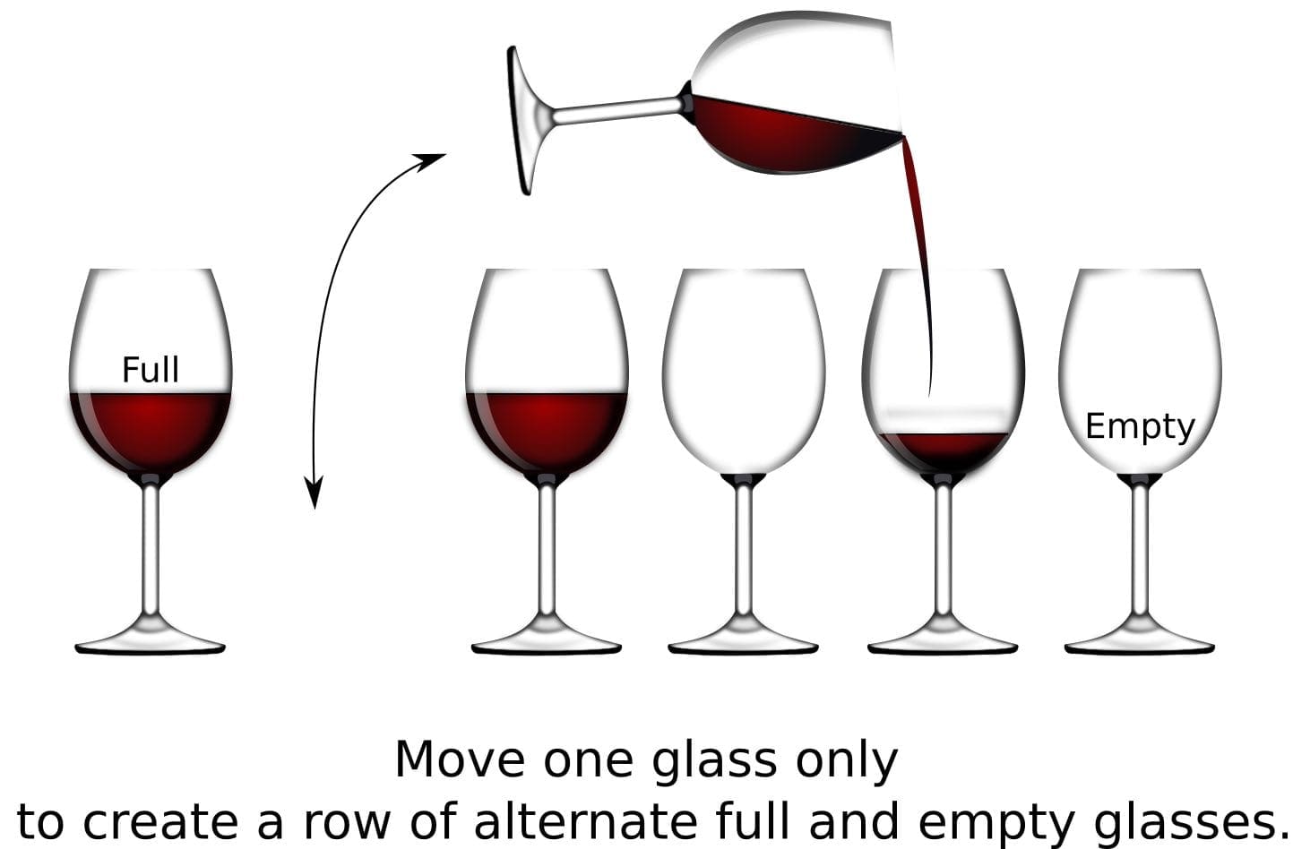 Wine Glasses Alternate Answer